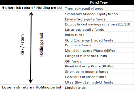 Understand The Benefits Of A Diversified Mutual Fund