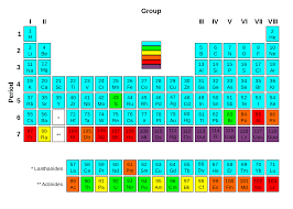 What Is Nuclear Stability Definition