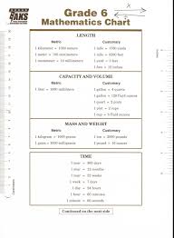 30 7th Grade Math Staar Conversion Chart Grade Chart 7th