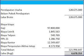 Contoh laporan keuangan sekolah excel. Cara Asik Buat Laporan Keuangan Sekolah Swasta Excel Laporan Keuangan Sekolah Swasta Sekolah