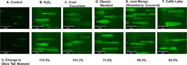 The puff pods contain 4 replacement pods. E Cigarette Flavored Pods Induce Inflammation Epithelial Barrier Dysfunction And Dna Damage In Lung Epithelial Cells And Monocytes Scientific Reports