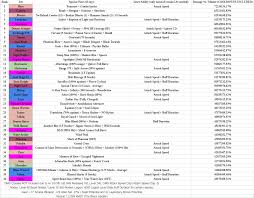 Maplestory Dpm Chart Trafficfunnlr Com