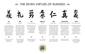 Literally meaning way of the warrior, bushido was the code by which nearly all samurai in rokugan strived to live. Samurai Code Google Search Bushido Bushido Code Martial Arts