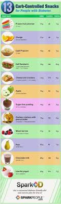 Soluble fiber also can help moderate your blood glucose levels because it helps sugar to be more slowly absorbed, which is why some diabetics report juicing to be helpful to them. 140 Diabetic Recipe Ideas Diabetic Recipes Recipes Sugar Free Desserts