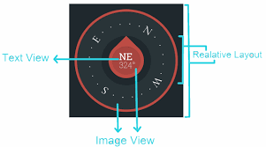 Connect github to compass search api with a seamless ants & apps integration! Github Asthanarht Xwearablecompass The Android Wearable Compass App Using Xamarin