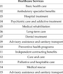 In the consolidated appropriations act of 2012, congress directed hhs to provide information on activities and programs supported with resources from the . Types Of Services Covered By The National Health Fund Nhf In Poland Download Scientific Diagram