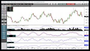 While Beans And Corn Feel The Impact Of Trade Issues Wheat