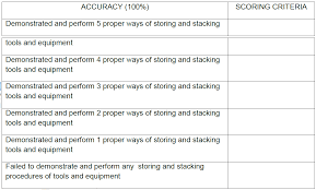 It is used for serving liquid dishes like soups, stews, and sauce etc. Lesson 1 T L E Learning Module