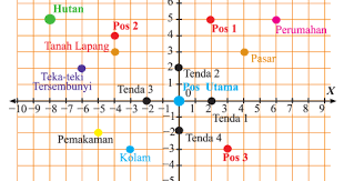 We did not find results for: Matematika Menjawab Kunci Jawaban Tabel 2 4 Bab Sistem Koordinat Kelas 8 K13 Semester 1 Matematika Menjawab