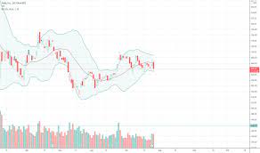 Barchart opinions show traders what a variety of popular trading systems are suggesting in terms of going long or short the market. Ulgfthvjbycuum