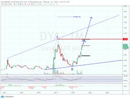 Doch nicht alle experten sind dieser meinung. Der Deckel Fliegt Ausbruch Bei Wasserstoffaktien Ballard Power Dynacert Inc Itm Power Nel Asa Plug Power