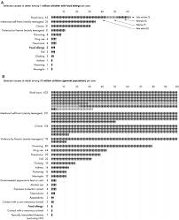 Identify what medication is used to treat the symptoms of a severe allergic reaction to food. Prevention And Management Of Allergic Reactions To Food In Child Care Centers And Schools Practice Guidelines Journal Of Allergy And Clinical Immunology