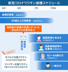 Click the button above to download the.pdf file. HÆ°á»›ng Dáº«n Ä'Äƒng Ky Tiem Váº¯c Xin Covid 19 Táº¡i Nháº­t Smiles