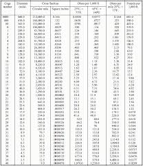 56 Thorough Cable Size Conversion Chart