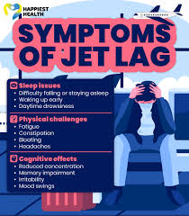 Image result for Jet Lag