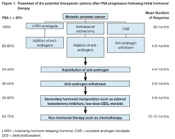 The nccn guidelines for prostate cancer include recommendations regarding diagnosis, risk stratification and workup, treatment options for localized disease, and … Eau Guidelines On Prostate Cancer