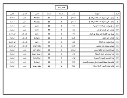 ترجمة المهارات لصف خامس النصف الثاني 4 Smart Class الفترة الرابعة بلبل انقلش