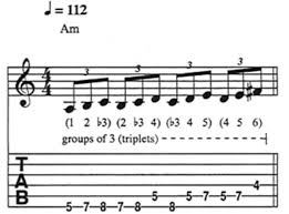 Scale Sequences Fire Up Your Solos With 15 Mind Blowing