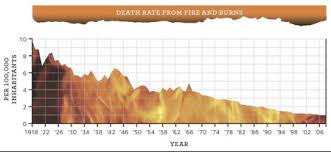 Smoke's gasses do not trigger smoke alarms; How Many Lives Do Smoke Alarms Really Save Freakonomics Freakonomics