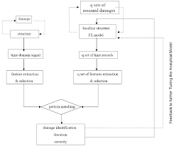 Flowchart Of Pattern Recognition Download Scientific Diagram