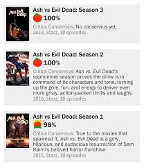In this comedic take on the 80s horror franchise, characters and demons sing and dance to songs written specifically for the musical. Evil Dead The Musical Hd On Twitter Ah F K It We Give Up Ashvsevildead
