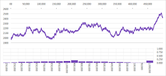 Data Chart Component Wpf Ultimate Ui