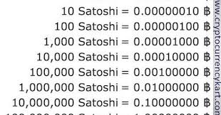The price of 1 bitcoin devide by 400. Bitcoin Units Denominations Cryptocurrency Kart