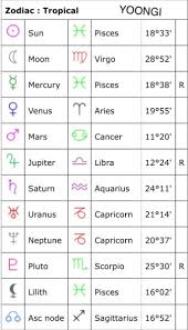 Bts Natal Chart Tumblr