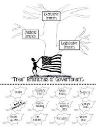 Three Branches Of Government Notes And Tree Social Studies Education 3rd Grade Social Studies Teaching Government