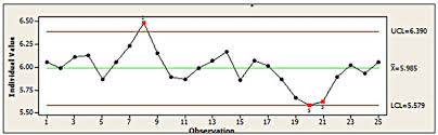 How To Read And Interpret I Mr Charts Research Optimus