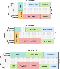 Food Truck Design Food Truck Design Food Truck Menu Food Truck Design Interior