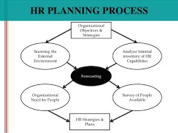 human resource planning