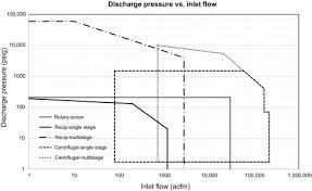 Turbocompressors An Overview Sciencedirect Topics