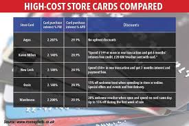 There are two types of plans, buy now pay later or normal credit. Complaints About Store Cards Double In A Year As Shops Charge Rip Off Interest Rates