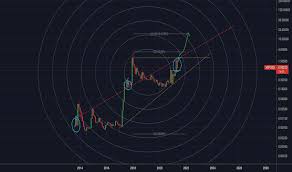 The market cap of xrp is equal to the price of xrp times the number of xrp coins in circulation and therefore. 9pv6cnr 9oivm
