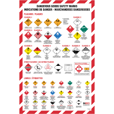 Regulations Placarding Wall Charts