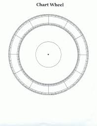 7 Zodiac Signs Chart Zodiac Wheel Carta Astral Zodiac