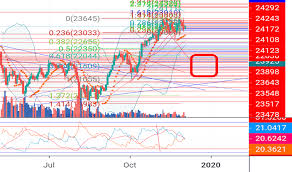 Jpn225 Charts And Quotes Tradingview