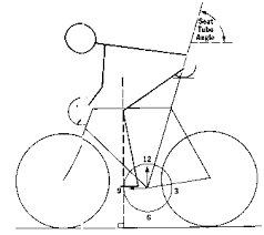 Revisionist Theory Of Bicycle Sizing