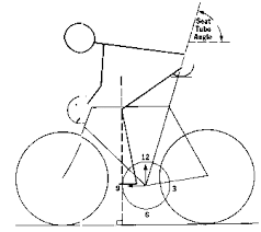 revisionist theory of bicycle sizing