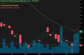 However, penny stocks still remain some of the most traded on the application in terms of volume. Penny Stocks On Robinhood For You May 2021 Watch List