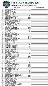 Wimbledon Draw