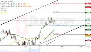 Patterns Eur Aud Eur Cad