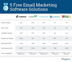 5 Best Free Email Marketing Software Options To Add