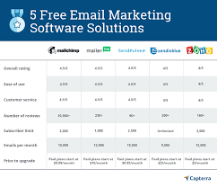 5 best free email marketing software options to add