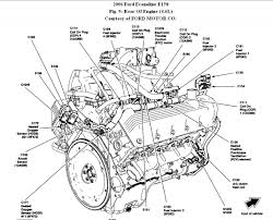 Due to the engine's unusual and aesthetically pleasing appearance it is sometimes transplanted into other vehicles. Ford 2 9 V6 Engine Diagram Wiring Diagram Work Pair Work Pair Zaafran It