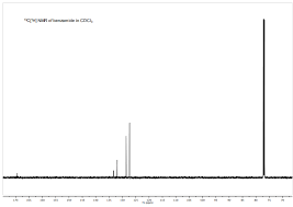Menuliskan apa yang terangan dan terfikir oleh peneliti dalam sangkut paut dengan catatan obyektif tersebut diatas. Please Label All The Peaks In The Each Spectra And Chegg Com