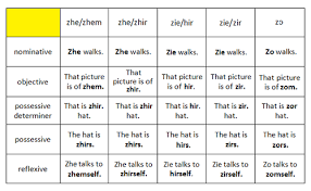 Ive Made This Pronoun Chart For Public Use I Saw A Need