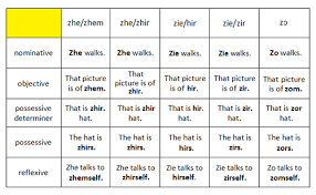 ive made this pronoun chart for public use i saw a need