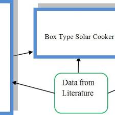 Temperature Variation Curve During Sensible Heat Test